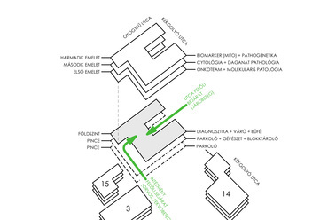 Megközelítés, ONKO Központ, az Országos Onkológiai Intézet diagnosztikai központja, Tervező: Artonic Design Kft.