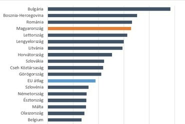 1. ábra: A rossz levegőminőség miatt elvesztett egészséges életévek száma 2016-ban százezer lakosra vetítve. Forrás: WHO[4]