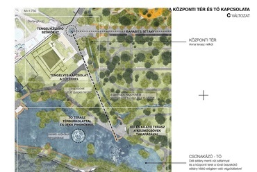 A központi tér és a tó kapcsolata. Forrás: Lépték-Terv