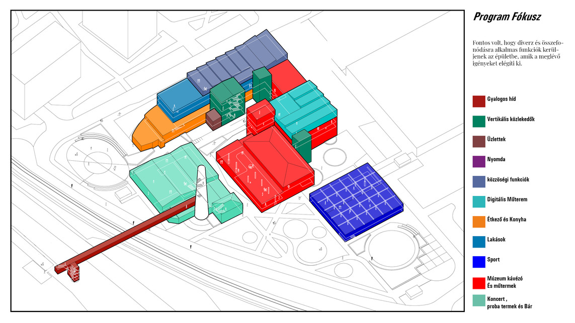 Funkció ábra, Art Factory Óbuda, Tervező: Novák Máté Lénárd, 2022., MOME