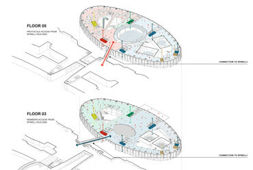 Hozzáférhetőség, Diagram - EUROPARC: Európai Parlament, Brüsszel.