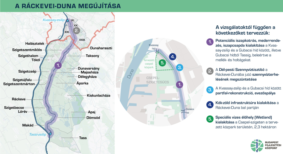 Térképen a Ráckevei-Duna tervezett megújítása. Forrás: BFK