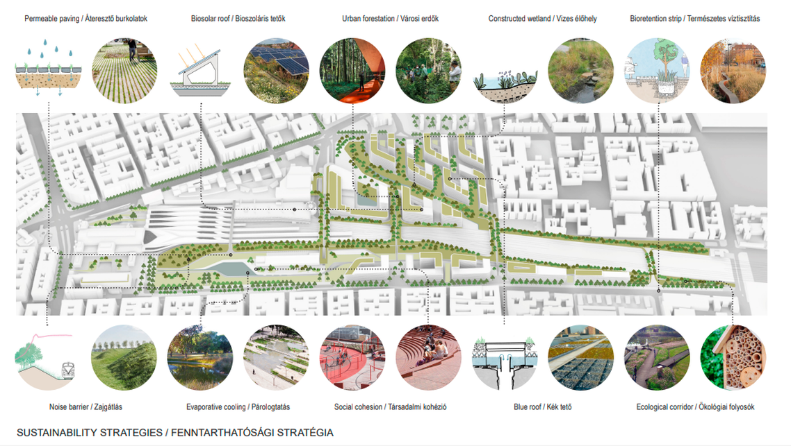 A Nyugati Tervpályázatra leadott fenntarthatósági stratégia egyik tervlapja, mellyel az ABUD a Zaha Hadid Architects-szel és a Finta Stúdióval közösen pályázott.