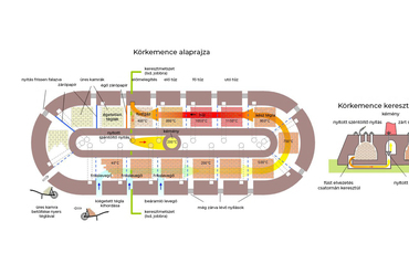Hoffmann-féle körkemence működése - Micélium tudásközpont a Téglagyári-völgyben- Krusinszky Kitti diplomaterve.