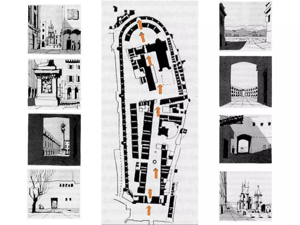 Serial vision – szekvenciális látványelemzés (Forrás: Gordon Cullen: The Concise Townscape, 1961)
