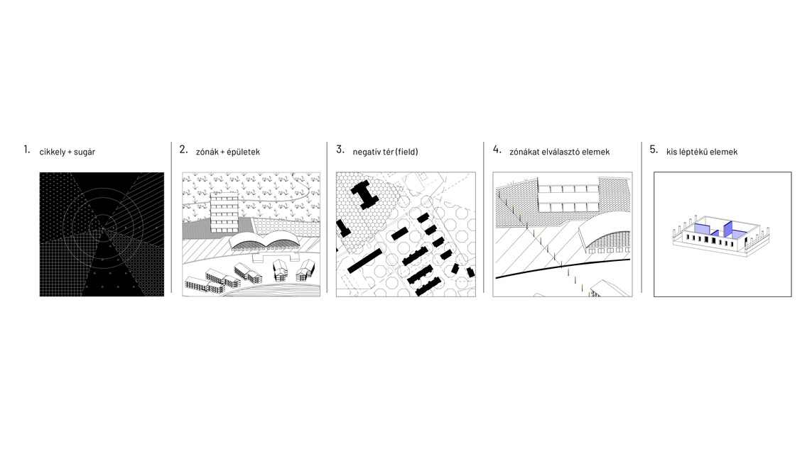 Tervezési léptékek, diagramok. Fazakas Imola – Tájhasználók: túlélési stratégiák léptékkísérlete.
