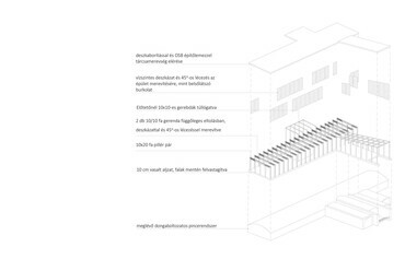 A Vogt-kúria jövője vertikális tanodaként – Macsek Kata diplomamunkája
