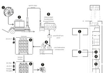 Gombatermesztés technológiai folyamata
