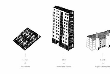 Téri elemek. 8KERT – Gunther Júlia diplomamunkája.
