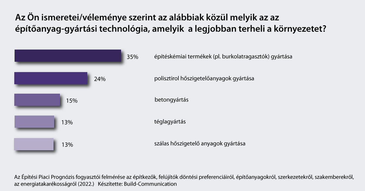 Készítette: Build-Communication
