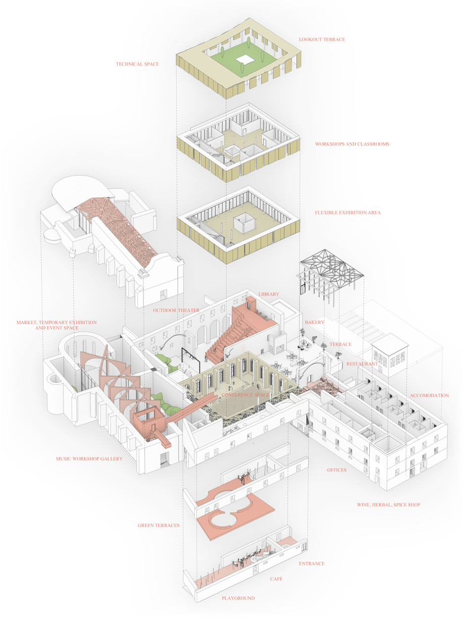 Adaptive reuse x Placemaking pályázat – Farkas Ádám, Mihály Oszkár és Nagy Gábor pályaműve
