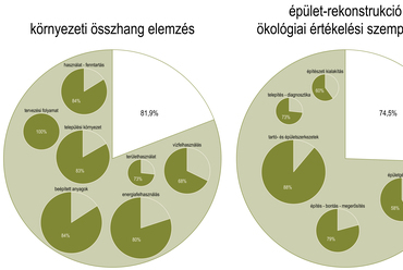 Környezettudatossági mutatók.
