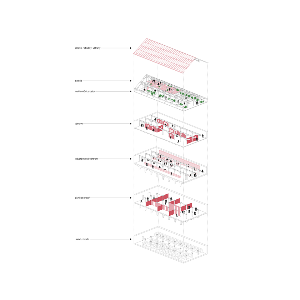 Malátaház axonometria – építész stúdió: Open Budvar, České Budějovice
