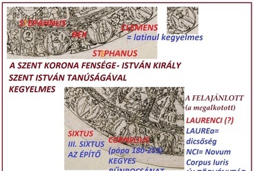 A koronázási palást alsó képsorának értelmezési vázlata, OSzK Hieronymus Löschenkohl, 1790. rajza alapján / Apponyi Sándor gyűjtemény
