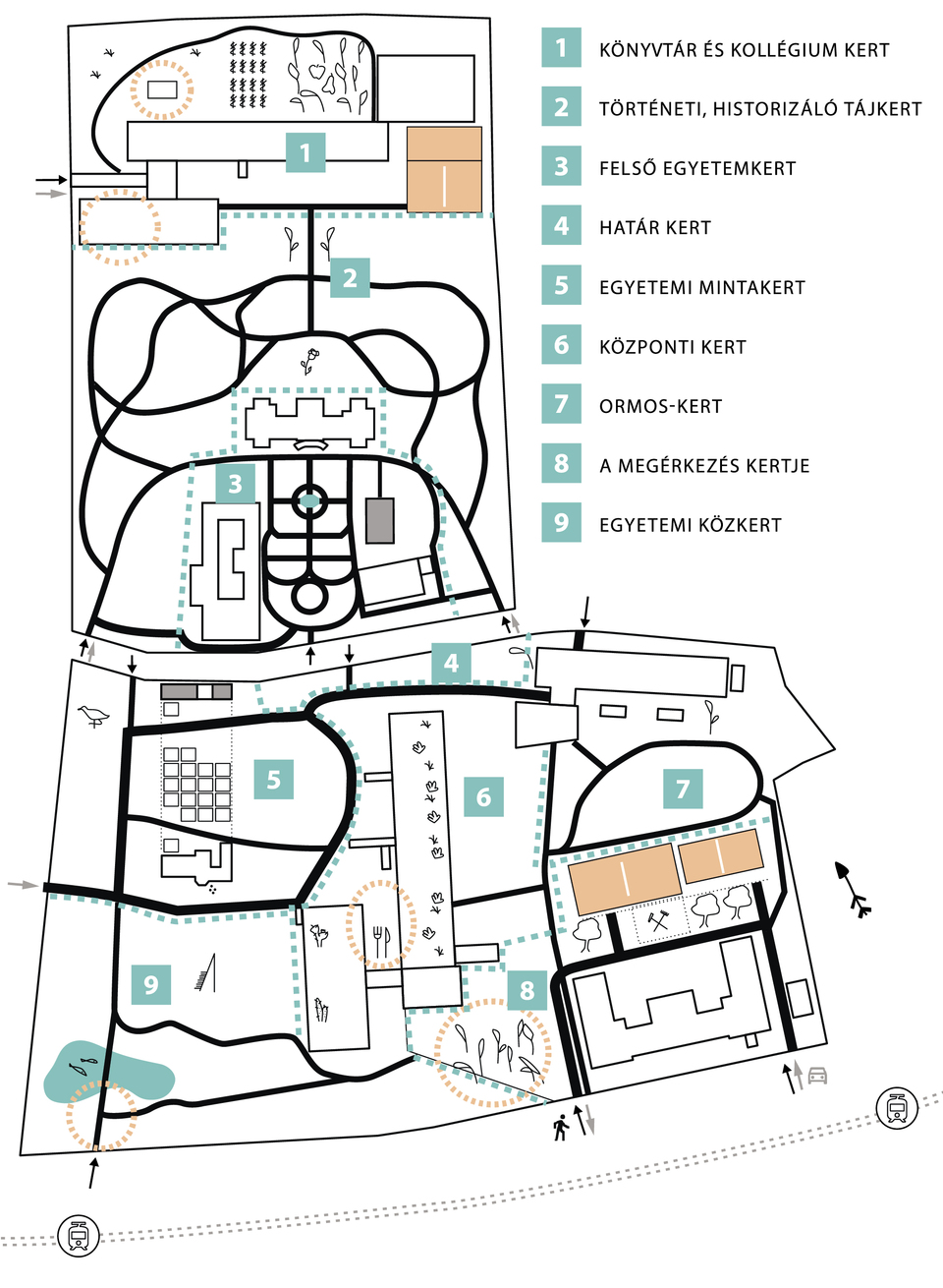 9 kert 9 hektáron, koncepcionális helyszínrajz – Nagy Júlia, Mészáros Nóra.

