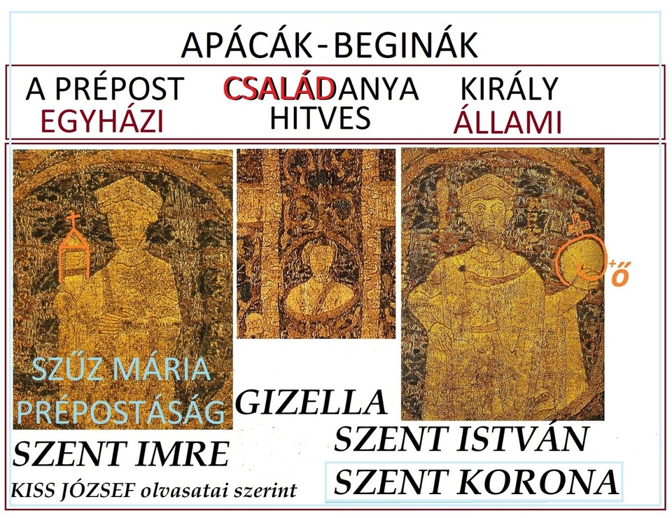 Az Apostoli Magyar Királyság – Szent István Családja, a Szent Korona és a cibórium
