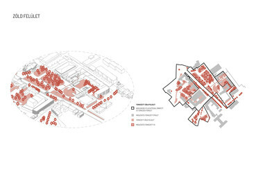 Magyarázóábra. Petőfi Sándor Kulturális Központ építészeti tervpályázat, az AU.ROOM III. díjas terve, 2024.
