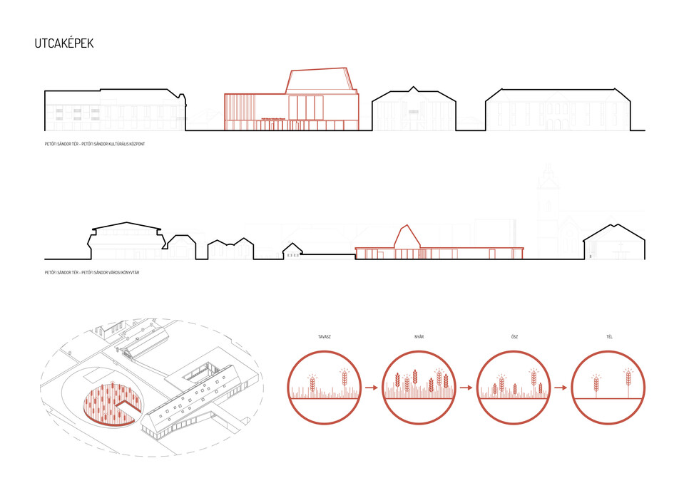 Magyarázóábra. Petőfi Sándor Kulturális Központ építészeti tervpályázat, az AU.ROOM III. díjas terve, 2024.
