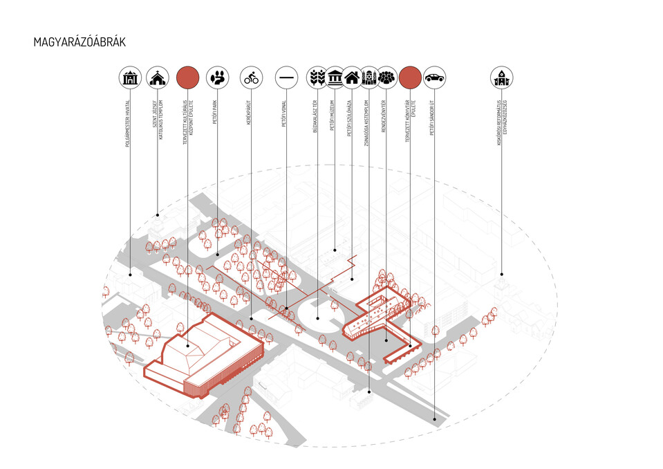 Magyarázóábra. Petőfi Sándor Kulturális Központ építészeti tervpályázat, az AU.ROOM III. díjas terve, 2024.
