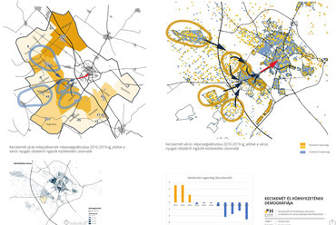 Kecskemét és környékének demográfiája
