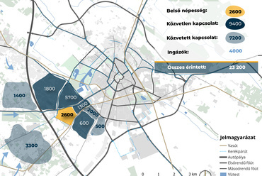 Tervezési terület vonzáskörzetének népessége
