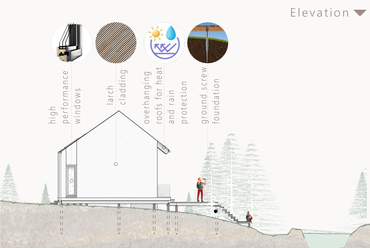 Homlokzat részlet. atelierR design studio Kft.: CSÚCS Hegyi Menedékek.
